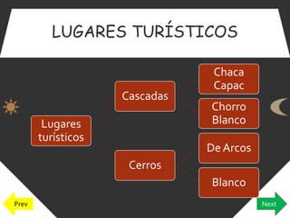 LUGARES TURÍSTICOS 
Lugares 
turísticos 
Cascadas 
Chaca 
Capac 
Chorro 
Blanco 
Cerros 
De Arcos 
Blanco 
Prev Next 
 