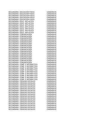 SECUNDARIA   EDUCACION FISICA      CANDARAVE
SECUNDARIA   EDUCACION FISICA      CANDARAVE
SECUNDARIA   EDUCACION FISICA      CANDARAVE
SECUNDARIA   EDUCACION FISICA      CANDARAVE
SECUNDARIA   EDUCACION FISICA      CANDARAVE
SECUNDARIA   EDUC. ART═STICA       CANDARAVE
SECUNDARIA   EDUC. ART═STICA       CANDARAVE
SECUNDARIA   EDUC. ART═STICA       CANDARAVE
SECUNDARIA   EDUC. ART═STICA       CANDARAVE
SECUNDARIA   EDUC. ART═STICA       CANDARAVE
SECUNDARIA   EDUC. ART═STICA       CANDARAVE
SECUNDARIA   EDUC. ART═STICA       CANDARAVE
SECUNDARIA   COMUNICACIËN          CANDARAVE
SECUNDARIA   COMUNICACIËN          CANDARAVE
SECUNDARIA   COMUNICACIËN          CANDARAVE
SECUNDARIA   COMUNICACIËN          CANDARAVE
SECUNDARIA   COMUNICACIËN          CANDARAVE
SECUNDARIA   COMUNICACIËN          CANDARAVE
SECUNDARIA   COMUNICACIËN          CANDARAVE
SECUNDARIA   COMUNICACIËN          CANDARAVE
SECUNDARIA   COMUNICACIËN          CANDARAVE
SECUNDARIA   COMUNICACIËN          CANDARAVE
SECUNDARIA   COMUNICACIËN          CANDARAVE
SECUNDARIA   COMUNICACIËN          CANDARAVE
SECUNDARIA   COMUNICACIËN          CANDARAVE
SECUNDARIA   COMUNICACIËN          CANDARAVE
SECUNDARIA   COMUNICACIËN          CANDARAVE
SECUNDARIA   COMUNICACIËN          CANDARAVE
SECUNDARIA   COMP. E INFORM┴TICA   CANDARAVE
SECUNDARIA   COMP. E INFORM┴TICA   CANDARAVE
SECUNDARIA   COMP. E INFORM┴TICA   CANDARAVE
SECUNDARIA   COMP. E INFORM┴TICA   CANDARAVE
SECUNDARIA   COMP. E INFORM┴TICA   CANDARAVE
SECUNDARIA   COMP. E INFORM┴TICA   CANDARAVE
SECUNDARIA   COMP. E INFORM┴TICA   CANDARAVE
SECUNDARIA   COMP. E INFORM┴TICA   CANDARAVE
SECUNDARIA   COMP. E INFORM┴TICA   CANDARAVE
SECUNDARIA   CIENCIAS SOCIALES     CANDARAVE
SECUNDARIA   CIENCIAS SOCIALES     CANDARAVE
SECUNDARIA   CIENCIAS SOCIALES     CANDARAVE
SECUNDARIA   CIENCIAS SOCIALES     CANDARAVE
SECUNDARIA   CIENCIAS SOCIALES     CANDARAVE
SECUNDARIA   CIENCIAS SOCIALES     CANDARAVE
SECUNDARIA   CIENCIAS SOCIALES     CANDARAVE
SECUNDARIA   CIENCIAS SOCIALES     CANDARAVE
SECUNDARIA   CIENCIAS SOCIALES     CANDARAVE
SECUNDARIA   CIENCIAS SOCIALES     CANDARAVE
SECUNDARIA   CIENCIAS SOCIALES     CANDARAVE
SECUNDARIA   CIENCIAS SOCIALES     CANDARAVE
SECUNDARIA   CIENCIAS SOCIALES     CANDARAVE
SECUNDARIA   CIENCIAS SOCIALES     CANDARAVE
SECUNDARIA   CIENCIAS SOCIALES     CANDARAVE
SECUNDARIA   CIENCIAS SOCIALES     CANDARAVE
 