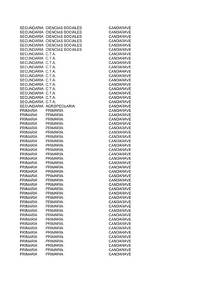 SECUNDARIA   CIENCIAS SOCIALES   CANDARAVE
SECUNDARIA   CIENCIAS SOCIALES   CANDARAVE
SECUNDARIA   CIENCIAS SOCIALES   CANDARAVE
SECUNDARIA   CIENCIAS SOCIALES   CANDARAVE
SECUNDARIA   CIENCIAS SOCIALES   CANDARAVE
SECUNDARIA   CIENCIAS SOCIALES   CANDARAVE
SECUNDARIA   C.T.A.              CANDARAVE
SECUNDARIA   C.T.A.              CANDARAVE
SECUNDARIA   C.T.A.              CANDARAVE
SECUNDARIA   C.T.A.              CANDARAVE
SECUNDARIA   C.T.A.              CANDARAVE
SECUNDARIA   C.T.A.              CANDARAVE
SECUNDARIA   C.T.A.              CANDARAVE
SECUNDARIA   C.T.A.              CANDARAVE
SECUNDARIA   C.T.A.              CANDARAVE
SECUNDARIA   C.T.A.              CANDARAVE
SECUNDARIA   C.T.A.              CANDARAVE
SECUNDARIA   C.T.A.              CANDARAVE
SECUNDARIA   AGROPECUARIA        CANDARAVE
PRIMARIA     PRIMARIA            CANDARAVE
PRIMARIA     PRIMARIA            CANDARAVE
PRIMARIA     PRIMARIA            CANDARAVE
PRIMARIA     PRIMARIA            CANDARAVE
PRIMARIA     PRIMARIA            CANDARAVE
PRIMARIA     PRIMARIA            CANDARAVE
PRIMARIA     PRIMARIA            CANDARAVE
PRIMARIA     PRIMARIA            CANDARAVE
PRIMARIA     PRIMARIA            CANDARAVE
PRIMARIA     PRIMARIA            CANDARAVE
PRIMARIA     PRIMARIA            CANDARAVE
PRIMARIA     PRIMARIA            CANDARAVE
PRIMARIA     PRIMARIA            CANDARAVE
PRIMARIA     PRIMARIA            CANDARAVE
PRIMARIA     PRIMARIA            CANDARAVE
PRIMARIA     PRIMARIA            CANDARAVE
PRIMARIA     PRIMARIA            CANDARAVE
PRIMARIA     PRIMARIA            CANDARAVE
PRIMARIA     PRIMARIA            CANDARAVE
PRIMARIA     PRIMARIA            CANDARAVE
PRIMARIA     PRIMARIA            CANDARAVE
PRIMARIA     PRIMARIA            CANDARAVE
PRIMARIA     PRIMARIA            CANDARAVE
PRIMARIA     PRIMARIA            CANDARAVE
PRIMARIA     PRIMARIA            CANDARAVE
PRIMARIA     PRIMARIA            CANDARAVE
PRIMARIA     PRIMARIA            CANDARAVE
PRIMARIA     PRIMARIA            CANDARAVE
PRIMARIA     PRIMARIA            CANDARAVE
PRIMARIA     PRIMARIA            CANDARAVE
PRIMARIA     PRIMARIA            CANDARAVE
PRIMARIA     PRIMARIA            CANDARAVE
PRIMARIA     PRIMARIA            CANDARAVE
PRIMARIA     PRIMARIA            CANDARAVE
 