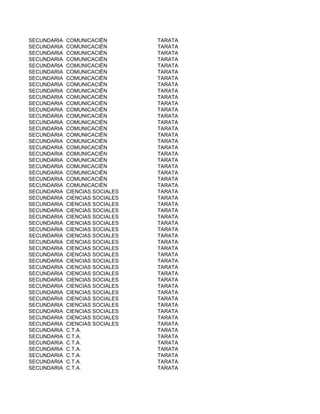 SECUNDARIA   COMUNICACIËN        TARATA
SECUNDARIA   COMUNICACIËN        TARATA
SECUNDARIA   COMUNICACIËN        TARATA
SECUNDARIA   COMUNICACIËN        TARATA
SECUNDARIA   COMUNICACIËN        TARATA
SECUNDARIA   COMUNICACIËN        TARATA
SECUNDARIA   COMUNICACIËN        TARATA
SECUNDARIA   COMUNICACIËN        TARATA
SECUNDARIA   COMUNICACIËN        TARATA
SECUNDARIA   COMUNICACIËN        TARATA
SECUNDARIA   COMUNICACIËN        TARATA
SECUNDARIA   COMUNICACIËN        TARATA
SECUNDARIA   COMUNICACIËN        TARATA
SECUNDARIA   COMUNICACIËN        TARATA
SECUNDARIA   COMUNICACIËN        TARATA
SECUNDARIA   COMUNICACIËN        TARATA
SECUNDARIA   COMUNICACIËN        TARATA
SECUNDARIA   COMUNICACIËN        TARATA
SECUNDARIA   COMUNICACIËN        TARATA
SECUNDARIA   COMUNICACIËN        TARATA
SECUNDARIA   COMUNICACIËN        TARATA
SECUNDARIA   COMUNICACIËN        TARATA
SECUNDARIA   COMUNICACIËN        TARATA
SECUNDARIA   COMUNICACIËN        TARATA
SECUNDARIA   CIENCIAS SOCIALES   TARATA
SECUNDARIA   CIENCIAS SOCIALES   TARATA
SECUNDARIA   CIENCIAS SOCIALES   TARATA
SECUNDARIA   CIENCIAS SOCIALES   TARATA
SECUNDARIA   CIENCIAS SOCIALES   TARATA
SECUNDARIA   CIENCIAS SOCIALES   TARATA
SECUNDARIA   CIENCIAS SOCIALES   TARATA
SECUNDARIA   CIENCIAS SOCIALES   TARATA
SECUNDARIA   CIENCIAS SOCIALES   TARATA
SECUNDARIA   CIENCIAS SOCIALES   TARATA
SECUNDARIA   CIENCIAS SOCIALES   TARATA
SECUNDARIA   CIENCIAS SOCIALES   TARATA
SECUNDARIA   CIENCIAS SOCIALES   TARATA
SECUNDARIA   CIENCIAS SOCIALES   TARATA
SECUNDARIA   CIENCIAS SOCIALES   TARATA
SECUNDARIA   CIENCIAS SOCIALES   TARATA
SECUNDARIA   CIENCIAS SOCIALES   TARATA
SECUNDARIA   CIENCIAS SOCIALES   TARATA
SECUNDARIA   CIENCIAS SOCIALES   TARATA
SECUNDARIA   CIENCIAS SOCIALES   TARATA
SECUNDARIA   CIENCIAS SOCIALES   TARATA
SECUNDARIA   CIENCIAS SOCIALES   TARATA
SECUNDARIA   C.T.A.              TARATA
SECUNDARIA   C.T.A.              TARATA
SECUNDARIA   C.T.A.              TARATA
SECUNDARIA   C.T.A.              TARATA
SECUNDARIA   C.T.A.              TARATA
SECUNDARIA   C.T.A.              TARATA
SECUNDARIA   C.T.A.              TARATA
 