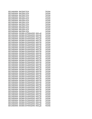 SECUNDARIA   MATEM┴TICA                  TACNA
SECUNDARIA   MATEM┴TICA                  TACNA
SECUNDARIA   MATEM┴TICA                  TACNA
SECUNDARIA   MATEM┴TICA                  TACNA
SECUNDARIA   MATEM┴TICA                  TACNA
SECUNDARIA   MATEM┴TICA                  TACNA
SECUNDARIA   MATEM┴TICA                  TACNA
SECUNDARIA   MATEM┴TICA                  TACNA
SECUNDARIA   MATEM┴TICA                  TACNA
SECUNDARIA   MATEM┴TICA                  TACNA
SECUNDARIA   MATEM┴TICA                  TACNA
SECUNDARIA   MATEM┴TICA                  TACNA
SECUNDARIA   IDIOMA EXTRANJERO: INGL╔S   TACNA
SECUNDARIA   IDIOMA EXTRANJERO: INGL╔S   TACNA
SECUNDARIA   IDIOMA EXTRANJERO: INGL╔S   TACNA
SECUNDARIA   IDIOMA EXTRANJERO: INGL╔S   TACNA
SECUNDARIA   IDIOMA EXTRANJERO: INGL╔S   TACNA
SECUNDARIA   IDIOMA EXTRANJERO: INGL╔S   TACNA
SECUNDARIA   IDIOMA EXTRANJERO: INGL╔S   TACNA
SECUNDARIA   IDIOMA EXTRANJERO: INGL╔S   TACNA
SECUNDARIA   IDIOMA EXTRANJERO: INGL╔S   TACNA
SECUNDARIA   IDIOMA EXTRANJERO: INGL╔S   TACNA
SECUNDARIA   IDIOMA EXTRANJERO: INGL╔S   TACNA
SECUNDARIA   IDIOMA EXTRANJERO: INGL╔S   TACNA
SECUNDARIA   IDIOMA EXTRANJERO: INGL╔S   TACNA
SECUNDARIA   IDIOMA EXTRANJERO: INGL╔S   TACNA
SECUNDARIA   IDIOMA EXTRANJERO: INGL╔S   TACNA
SECUNDARIA   IDIOMA EXTRANJERO: INGL╔S   TACNA
SECUNDARIA   IDIOMA EXTRANJERO: INGL╔S   TACNA
SECUNDARIA   IDIOMA EXTRANJERO: INGL╔S   TACNA
SECUNDARIA   IDIOMA EXTRANJERO: INGL╔S   TACNA
SECUNDARIA   IDIOMA EXTRANJERO: INGL╔S   TACNA
SECUNDARIA   IDIOMA EXTRANJERO: INGL╔S   TACNA
SECUNDARIA   IDIOMA EXTRANJERO: INGL╔S   TACNA
SECUNDARIA   IDIOMA EXTRANJERO: INGL╔S   TACNA
SECUNDARIA   IDIOMA EXTRANJERO: INGL╔S   TACNA
SECUNDARIA   IDIOMA EXTRANJERO: INGL╔S   TACNA
SECUNDARIA   IDIOMA EXTRANJERO: INGL╔S   TACNA
SECUNDARIA   IDIOMA EXTRANJERO: INGL╔S   TACNA
SECUNDARIA   IDIOMA EXTRANJERO: INGL╔S   TACNA
SECUNDARIA   IDIOMA EXTRANJERO: INGL╔S   TACNA
SECUNDARIA   IDIOMA EXTRANJERO: INGL╔S   TACNA
SECUNDARIA   IDIOMA EXTRANJERO: INGL╔S   TACNA
SECUNDARIA   IDIOMA EXTRANJERO: INGL╔S   TACNA
SECUNDARIA   IDIOMA EXTRANJERO: INGL╔S   TACNA
SECUNDARIA   IDIOMA EXTRANJERO: INGL╔S   TACNA
SECUNDARIA   IDIOMA EXTRANJERO: INGL╔S   TACNA
SECUNDARIA   IDIOMA EXTRANJERO: INGL╔S   TACNA
SECUNDARIA   IDIOMA EXTRANJERO: INGL╔S   TACNA
SECUNDARIA   IDIOMA EXTRANJERO: INGL╔S   TACNA
SECUNDARIA   IDIOMA EXTRANJERO: INGL╔S   TACNA
SECUNDARIA   IDIOMA EXTRANJERO: INGL╔S   TACNA
SECUNDARIA   IDIOMA EXTRANJERO: INGL╔S   TACNA
 