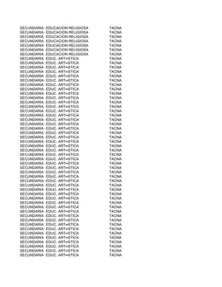 SECUNDARIA   EDUCACION RELIGIOSA   TACNA
SECUNDARIA   EDUCACION RELIGIOSA   TACNA
SECUNDARIA   EDUCACION RELIGIOSA   TACNA
SECUNDARIA   EDUCACION RELIGIOSA   TACNA
SECUNDARIA   EDUCACION RELIGIOSA   TACNA
SECUNDARIA   EDUCACION RELIGIOSA   TACNA
SECUNDARIA   EDUCACION RELIGIOSA   TACNA
SECUNDARIA   EDUC. ART═STICA       TACNA
SECUNDARIA   EDUC. ART═STICA       TACNA
SECUNDARIA   EDUC. ART═STICA       TACNA
SECUNDARIA   EDUC. ART═STICA       TACNA
SECUNDARIA   EDUC. ART═STICA       TACNA
SECUNDARIA   EDUC. ART═STICA       TACNA
SECUNDARIA   EDUC. ART═STICA       TACNA
SECUNDARIA   EDUC. ART═STICA       TACNA
SECUNDARIA   EDUC. ART═STICA       TACNA
SECUNDARIA   EDUC. ART═STICA       TACNA
SECUNDARIA   EDUC. ART═STICA       TACNA
SECUNDARIA   EDUC. ART═STICA       TACNA
SECUNDARIA   EDUC. ART═STICA       TACNA
SECUNDARIA   EDUC. ART═STICA       TACNA
SECUNDARIA   EDUC. ART═STICA       TACNA
SECUNDARIA   EDUC. ART═STICA       TACNA
SECUNDARIA   EDUC. ART═STICA       TACNA
SECUNDARIA   EDUC. ART═STICA       TACNA
SECUNDARIA   EDUC. ART═STICA       TACNA
SECUNDARIA   EDUC. ART═STICA       TACNA
SECUNDARIA   EDUC. ART═STICA       TACNA
SECUNDARIA   EDUC. ART═STICA       TACNA
SECUNDARIA   EDUC. ART═STICA       TACNA
SECUNDARIA   EDUC. ART═STICA       TACNA
SECUNDARIA   EDUC. ART═STICA       TACNA
SECUNDARIA   EDUC. ART═STICA       TACNA
SECUNDARIA   EDUC. ART═STICA       TACNA
SECUNDARIA   EDUC. ART═STICA       TACNA
SECUNDARIA   EDUC. ART═STICA       TACNA
SECUNDARIA   EDUC. ART═STICA       TACNA
SECUNDARIA   EDUC. ART═STICA       TACNA
SECUNDARIA   EDUC. ART═STICA       TACNA
SECUNDARIA   EDUC. ART═STICA       TACNA
SECUNDARIA   EDUC. ART═STICA       TACNA
SECUNDARIA   EDUC. ART═STICA       TACNA
SECUNDARIA   EDUC. ART═STICA       TACNA
SECUNDARIA   EDUC. ART═STICA       TACNA
SECUNDARIA   EDUC. ART═STICA       TACNA
SECUNDARIA   EDUC. ART═STICA       TACNA
SECUNDARIA   EDUC. ART═STICA       TACNA
SECUNDARIA   EDUC. ART═STICA       TACNA
SECUNDARIA   EDUC. ART═STICA       TACNA
SECUNDARIA   EDUC. ART═STICA       TACNA
SECUNDARIA   EDUC. ART═STICA       TACNA
SECUNDARIA   EDUC. ART═STICA       TACNA
SECUNDARIA   EDUC. ART═STICA       TACNA
 