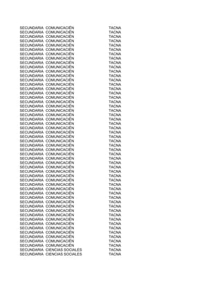 SECUNDARIA   COMUNICACIËN        TACNA
SECUNDARIA   COMUNICACIËN        TACNA
SECUNDARIA   COMUNICACIËN        TACNA
SECUNDARIA   COMUNICACIËN        TACNA
SECUNDARIA   COMUNICACIËN        TACNA
SECUNDARIA   COMUNICACIËN        TACNA
SECUNDARIA   COMUNICACIËN        TACNA
SECUNDARIA   COMUNICACIËN        TACNA
SECUNDARIA   COMUNICACIËN        TACNA
SECUNDARIA   COMUNICACIËN        TACNA
SECUNDARIA   COMUNICACIËN        TACNA
SECUNDARIA   COMUNICACIËN        TACNA
SECUNDARIA   COMUNICACIËN        TACNA
SECUNDARIA   COMUNICACIËN        TACNA
SECUNDARIA   COMUNICACIËN        TACNA
SECUNDARIA   COMUNICACIËN        TACNA
SECUNDARIA   COMUNICACIËN        TACNA
SECUNDARIA   COMUNICACIËN        TACNA
SECUNDARIA   COMUNICACIËN        TACNA
SECUNDARIA   COMUNICACIËN        TACNA
SECUNDARIA   COMUNICACIËN        TACNA
SECUNDARIA   COMUNICACIËN        TACNA
SECUNDARIA   COMUNICACIËN        TACNA
SECUNDARIA   COMUNICACIËN        TACNA
SECUNDARIA   COMUNICACIËN        TACNA
SECUNDARIA   COMUNICACIËN        TACNA
SECUNDARIA   COMUNICACIËN        TACNA
SECUNDARIA   COMUNICACIËN        TACNA
SECUNDARIA   COMUNICACIËN        TACNA
SECUNDARIA   COMUNICACIËN        TACNA
SECUNDARIA   COMUNICACIËN        TACNA
SECUNDARIA   COMUNICACIËN        TACNA
SECUNDARIA   COMUNICACIËN        TACNA
SECUNDARIA   COMUNICACIËN        TACNA
SECUNDARIA   COMUNICACIËN        TACNA
SECUNDARIA   COMUNICACIËN        TACNA
SECUNDARIA   COMUNICACIËN        TACNA
SECUNDARIA   COMUNICACIËN        TACNA
SECUNDARIA   COMUNICACIËN        TACNA
SECUNDARIA   COMUNICACIËN        TACNA
SECUNDARIA   COMUNICACIËN        TACNA
SECUNDARIA   COMUNICACIËN        TACNA
SECUNDARIA   COMUNICACIËN        TACNA
SECUNDARIA   COMUNICACIËN        TACNA
SECUNDARIA   COMUNICACIËN        TACNA
SECUNDARIA   COMUNICACIËN        TACNA
SECUNDARIA   COMUNICACIËN        TACNA
SECUNDARIA   COMUNICACIËN        TACNA
SECUNDARIA   COMUNICACIËN        TACNA
SECUNDARIA   COMUNICACIËN        TACNA
SECUNDARIA   COMUNICACIËN        TACNA
SECUNDARIA   CIENCIAS SOCIALES   TACNA
SECUNDARIA   CIENCIAS SOCIALES   TACNA
 