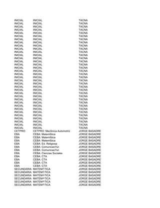 INICIAL      INICIAL                       TACNA
INICIAL      INICIAL                       TACNA
INICIAL      INICIAL                       TACNA
INICIAL      INICIAL                       TACNA
INICIAL      INICIAL                       TACNA
INICIAL      INICIAL                       TACNA
INICIAL      INICIAL                       TACNA
INICIAL      INICIAL                       TACNA
INICIAL      INICIAL                       TACNA
INICIAL      INICIAL                       TACNA
INICIAL      INICIAL                       TACNA
INICIAL      INICIAL                       TACNA
INICIAL      INICIAL                       TACNA
INICIAL      INICIAL                       TACNA
INICIAL      INICIAL                       TACNA
INICIAL      INICIAL                       TACNA
INICIAL      INICIAL                       TACNA
INICIAL      INICIAL                       TACNA
INICIAL      INICIAL                       TACNA
INICIAL      INICIAL                       TACNA
INICIAL      INICIAL                       TACNA
INICIAL      INICIAL                       TACNA
INICIAL      INICIAL                       TACNA
INICIAL      INICIAL                       TACNA
INICIAL      INICIAL                       TACNA
INICIAL      INICIAL                       TACNA
INICIAL      INICIAL                       TACNA
INICIAL      INICIAL                       TACNA
INICIAL      INICIAL                       TACNA
INICIAL      INICIAL                       TACNA
INICIAL      INICIAL                       TACNA
INICIAL      INICIAL                       TACNA
INICIAL      INICIAL                       TACNA
INICIAL      INICIAL                       TACNA
INICIAL      INICIAL                       TACNA
CETPRO       CETPRO: Mecßnica Automotriz   JORGE BASADRE
EBA          CEBA: Matemßtica              JORGE BASADRE
EBA          CEBA: Matemßtica              JORGE BASADRE
EBA          CEBA: Matemßtica              JORGE BASADRE
EBA          CEBA: Ed. Religiosa           JORGE BASADRE
EBA          CEBA: Comunicaci¾n            JORGE BASADRE
EBA          CEBA: Comunicaci¾n            JORGE BASADRE
EBA          CEBA: Ciencias Sociales       JORGE BASADRE
EBA          CEBA: CTA                     JORGE BASADRE
EBA          CEBA: CTA                     JORGE BASADRE
EBA          CEBA: CTA                     JORGE BASADRE
EBA          CEBA: CTA                     JORGE BASADRE
SECUNDARIA   MATEM┴TICA                    JORGE BASADRE
SECUNDARIA   MATEM┴TICA                    JORGE BASADRE
SECUNDARIA   MATEM┴TICA                    JORGE BASADRE
SECUNDARIA   MATEM┴TICA                    JORGE BASADRE
SECUNDARIA   MATEM┴TICA                    JORGE BASADRE
SECUNDARIA   MATEM┴TICA                    JORGE BASADRE
 