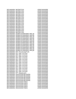 SECUNDARIA   MATEM┴TICA                  JORGE BASADRE
SECUNDARIA   MATEM┴TICA                  JORGE BASADRE
SECUNDARIA   MATEM┴TICA                  JORGE BASADRE
SECUNDARIA   MATEM┴TICA                  JORGE BASADRE
SECUNDARIA   MATEM┴TICA                  JORGE BASADRE
SECUNDARIA   MATEM┴TICA                  JORGE BASADRE
SECUNDARIA   MATEM┴TICA                  JORGE BASADRE
SECUNDARIA   MATEM┴TICA                  JORGE BASADRE
SECUNDARIA   MATEM┴TICA                  JORGE BASADRE
SECUNDARIA   MATEM┴TICA                  JORGE BASADRE
SECUNDARIA   MATEM┴TICA                  JORGE BASADRE
SECUNDARIA   MATEM┴TICA                  JORGE BASADRE
SECUNDARIA   MATEM┴TICA                  JORGE BASADRE
SECUNDARIA   MATEM┴TICA                  JORGE BASADRE
SECUNDARIA   MATEM┴TICA                  JORGE BASADRE
SECUNDARIA   MATEM┴TICA                  JORGE BASADRE
SECUNDARIA   IDIOMA EXTRANJERO: INGL╔S   JORGE BASADRE
SECUNDARIA   IDIOMA EXTRANJERO: INGL╔S   JORGE BASADRE
SECUNDARIA   IDIOMA EXTRANJERO: INGL╔S   JORGE BASADRE
SECUNDARIA   IDIOMA EXTRANJERO: INGL╔S   JORGE BASADRE
SECUNDARIA   IDIOMA EXTRANJERO: INGL╔S   JORGE BASADRE
SECUNDARIA   IDIOMA EXTRANJERO: INGL╔S   JORGE BASADRE
SECUNDARIA   IDIOMA EXTRANJERO: INGL╔S   JORGE BASADRE
SECUNDARIA   IDIOMA EXTRANJERO: INGL╔S   JORGE BASADRE
SECUNDARIA   IDIOMA EXTRANJERO: INGL╔S   JORGE BASADRE
SECUNDARIA   IDIOMA EXTRANJERO: INGL╔S   JORGE BASADRE
SECUNDARIA   IDIOMA EXTRANJERO: INGL╔S   JORGE BASADRE
SECUNDARIA   IDIOMA EXTRANJERO: INGL╔S   JORGE BASADRE
SECUNDARIA   EPT: Pecuaria-AgrÝcola      JORGE BASADRE
SECUNDARIA   EPT: Oper. de Comp.         JORGE BASADRE
SECUNDARIA   EPT: Oper. de Comp.         JORGE BASADRE
SECUNDARIA   EPT: Oper. de Comp.         JORGE BASADRE
SECUNDARIA   EPT: Oper. de Comp.         JORGE BASADRE
SECUNDARIA   EPT: Oper. de Comp.         JORGE BASADRE
SECUNDARIA   EPT: Oper. de Comp.         JORGE BASADRE
SECUNDARIA   EPT: Oper. de Comp.         JORGE BASADRE
SECUNDARIA   EPT: Oper. de Comp.         JORGE BASADRE
SECUNDARIA   EPT: Oper. de Comp.         JORGE BASADRE
SECUNDARIA   EPT: Oper. de Comp.         JORGE BASADRE
SECUNDARIA   EPT: Oper. de Comp.         JORGE BASADRE
SECUNDARIA   EPT: Oper. de Comp.         JORGE BASADRE
SECUNDARIA   EPT: Oper. de Comp.         JORGE BASADRE
SECUNDARIA   EPT: Agropecuaria           JORGE BASADRE
SECUNDARIA   EDUCACION RELIGIOSA         JORGE BASADRE
SECUNDARIA   EDUCACION RELIGIOSA         JORGE BASADRE
SECUNDARIA   EDUCACION RELIGIOSA         JORGE BASADRE
SECUNDARIA   EDUCACION RELIGIOSA         JORGE BASADRE
SECUNDARIA   EDUCACION RELIGIOSA         JORGE BASADRE
SECUNDARIA   EDUCACION FISICA            JORGE BASADRE
SECUNDARIA   EDUCACION FISICA            JORGE BASADRE
SECUNDARIA   EDUCACION FISICA            JORGE BASADRE
SECUNDARIA   EDUCACION FISICA            JORGE BASADRE
SECUNDARIA   EDUCACION FISICA            JORGE BASADRE
 