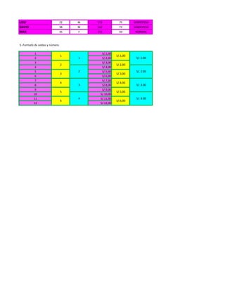 LISSI                        22      M   172           75      SOBREPESO
DAVID                        38      M   162           72      SOBREPESO
MAX                          35      F   151           50       NORMAL



5.-Formato de celdas y número.

           1                               S/.1,00
                                 1                   S/.1,00
           2                         1     S/.2,00              S/. 1.00
           3                               S/.3,00
                                 2                   S/.2,00
           4                               S/.4,00
           5                         2     S/.5,00              S/. 2.00
                                 3                   S/.3,00
           6                               S/.6,00
           7                               S/.7,00
                                 4                   S/.4,00
           8                         3     S/.8,00              S/. 3.00
           9                               S/.9,00
                                 5                   S/.5,00
          10                              S/.10,00
          11                         4    S/.11,00              S/. 4.00
                                 6                   S/.6,00
          12                              S/.12,00
 