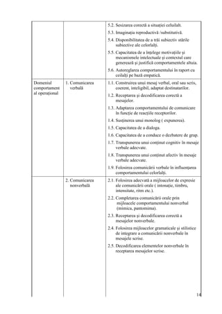 5.2. Sesizarea corectă a situaţiei celuilalt.
                                  5.3. Imaginaţia reproductivă /substitutivă.
                                  5.4. Disponibilitatea de a trăi subiectiv stările
                                       subiective ale celorlalţi.
                                  5.5. Capacitatea de a înţelege motivaţiile şi
                                       mecanismele intelectuale şi contextul care
                                       generează şi justifică comportamentele altuia.
                                  5.6. Autoreglarea comportamentului în raport cu
                                       ceilalţi pe bază empatică.
Domeniul         1. Comunicarea   1.1. Construirea unui mesaj verbal, oral sau scris,
comportament        verbală            coerent, inteligibil, adaptat destinatarilor.
al operaţional                    1.2. Receptarea şi decodificarea corectă a
                                       mesajelor.
                                  1.3. Adaptarea comportamentului de comunicare
                                       în funcţie de reacţiile receptorilor.
                                  1.4. Susţinerea unui monolog ( expunerea).
                                  1.5. Capacitatea de a dialoga.
                                  1.6. Capacitatea de a conduce o dezbatere de grup.
                                  1.7. Transpunerea unui conţinut cognitiv în mesaje
                                       verbale adecvate.
                                  1.8. Transpunerea unui conţinut afectiv în mesaje
                                       verbale adecvate.
                                  1.9. Folosirea comunicării verbale în influenţarea
                                       comportamentului celorlalţi.
                 2. Comunicarea   2.1. Folosirea adecvată a mijloacelor de expresie
                    nonverbală         ale comunicării orale ( intonaţie, timbru,
                                       intensitate, ritm etc.).
                                  2.2. Completarea comunicării orale prin
                                       mijloacele comportamentului nonverbal
                                       (mimica, pantomima).
                                  2.3. Receptarea şi decodificarea corectă a
                                       mesajelor nonverbale.
                                  2.4. Folosirea mijloacelor gramaticale şi stilistice
                                       de integrare a comunicării nonverbale în
                                       mesajele scrise.
                                  2.5. Decodificarea elementelor nonverbale în
                                       receptarea mesajelor scrise.




                                                                                         14
 