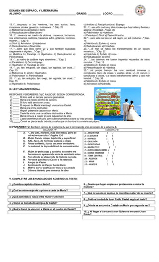 EXAMEN DE ESPAÑOL Y LITERATURA
ALUMNO: _____________________________________ GRADO: _________ LOGRO:_______
15. -"…desprecio a los hombres, los veo sucios, feos,
incapaces, ávidos, groseros, mezquinos…" Cáp. 21
a) Metonimia b) Asíndeton c) Símil
d) Reduplicación e) Retruécano
16. -"…nacemos en medio de dolores, crecemos, luchamos,
nos enfermamos, sufrimos, hacemos sufrir, gritamos, morimos,
mueren…" Cap. 9:
a) Símil b) Asíndeton c) Hipérbaton
d) Reduplicación e) Sinécdote
17. -"…sentí que eras como yo y que también buscabas
ciegamente a alguien…" Cap. 27
a) Metáfora b) Paradoja c) Hipérbaton d) Reduplicación e)
Paronomasia
18. -"…su rostro de cadáver logro sonreírme…" Cap. 2
a) Paralelismo b) Onomatopeya
c) Hipérbaton d) Paradoja e) símil
19. -"…yo, tan entupido, tan ciego, tan egoísta, tan cruel…"
Cap. 15
a) Metonimia b) símil c) Hipérbaton
d) Polisíndeton e) Paronomasia
20. -"…yo, tan entupido, tan ciego, tan egoísta, tan cruel…"
Cap. 15
a) Hipérbaton b) Polisíndeton
c) Anáfora d) Reduplicación e) Etopeya
21. -"…esa vida curiosa y absurda en que hay bailes y fiestas y
alegría y frivolidad…" Cap. 36
a) Polisíndeton b) Hipérbole
c) Paradoja d) Símil e) Personificación
22. "…pero este sol era un sol negro, un sol nocturno…" Cap.
15
a) Metáfora b) Epíteto c) Ironía
d) Reduplicación e) Hipérbole
23. -"…el mar se había ido transformando en un oscuro
monstruo…" Cáp. 27
a) Hipérbole b) Epíteto c) Ironía
d) Reduplicación e) Símil
24. "…los caminos me fueron trayendo recuerdos de otros
mundos…" Cap. 15
a) Metáfora b) Epíteto c) Ironía
d) Personificación e) Hipérboe
25. "…mi propio tiempo fue una cantidad inmensa y
complicada, lleno de cosas y vueltas atrás, un rió oscuro y
tumultuoso a veces, y a veces extrañamente calmo y casi mar
inmóvil…" Cáp. 36
a) Metáfora b) Epíteto c) Ironía
d) Asíndeton e) Hipérbole.
III. LECTURA INFERENCIAL
RESPONDE VERDADERO (V) O FALSO (F) SEGÚN CORRESPONDA,
1) _____ El libro está en tercera persona gramatical.
2) _____ María era nacida en Rio de Janeiro.
3) _____ El libro está escrito en prosa.
4) _____ El esposo de María le entregó una carta a Castel.
5) _____ María era prima de Hunter.
6) _____ Mapelli pretendía casarse con María.
7) _____ Castel le envía una carta llena de insultos a María.
8) _____ María conoce a Castel en una exposición de arte.
9) _____ Castel atormenta a María con cuestionamientos sobre su vida privada.
10) _____ Castel se pierde en la bebida y sueña que un hombre lo convierte en pájaro.
IV.PAREAMIENTO: Escriba el número de la columna A, que le corresponde a los personajes de la columna B.
COLUMNA “A” COLUMNA “B”
A. “...era alto, moreno, más bien flaco, pero de
mirada escurridiza” Pagina 124.
B. Mujer frívola, miope, hipócrita y superficial.
C. Alto, flaco, de hermosa cabeza y ciego.
D. Pintor solitario, busca un amor verdadero.
E. La soledad, la imposibilidad de comunicación.
F. Mujer de pelo largo y castaño, su rostro era
hermoso no aparentaba más de veintiséis años
G. País donde se desarrolla la historia narrada.
H. Persona que lleva a Castel a la estancia.
I. Amigo de Castel
J. Sentimiento de Castel hacia María
K. Motivo por el cual Castel mata a su amada
L. Género literario que enmarca la obra
1.- ARGENTINA ( )
2.- EL CHOFER ( )
3.- MAPELLI ( )
4.- OBSESIÓN ( )
5.- INFIDELIDAD ( )
6.- NARRATIVO ( )
7.- JUAN PABLO CASTEL ( )
8.- MARIA IRIBARNE ( )
9.- TEMA CENTRAL ( )
10.- ALLENDE ( )
11.- MIMI ( )
12.- HUNTER ( )
V. COMPLETAR LOS ENUNCIADOSDE ACUERDO AL TEXTO:
1. ¿Cuántos capítulos tiene el texto?
Treinta y nueve capítulos, Felipe, Julián, Eloísa.
2. ¿Cuál era elmensaje de la primera carta de María?
Yo también pienso en usted
3. ¿Qué parentesco había entre Huner y Allende?
Eran primos
4. ¿Cómo se llamaba losamigos de Castel?
Mapelli y Lartigue
5. ¿Qué le llamó la atención a María en el cuadro de Castel?
La escena de la ventanita
6. ¿Desde qué lugar empieza el protaonista a relatar la
historia?
La cárcel
7. ¿Qué le sucede al esposo de mará tras saber de su muerte?
Se suicida
8. ¿Cuál es la edad de Juan Pablo Castel según el texto?
38 años
9. ¿Dónde se encuentra Castel con María por segunda vez?
En el edifico de la compañía T
10. ¿ Al llegar a la estancia con Quien se encontró Juan
Pablo?
Hunter y Mimi Kingston |
 