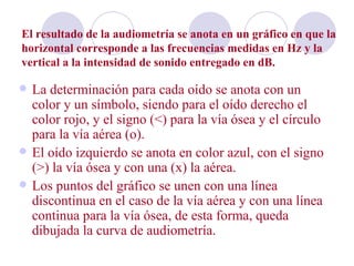 El resultado de la audiometría se anota en un gráfico en que la
horizontal corresponde a las frecuencias medidas en Hz y la
vertical a la intensidad de sonido entregado en dB.

   La determinación para cada oído se anota con un
    color y un símbolo, siendo para el oído derecho el
    color rojo, y el signo (<) para la vía ósea y el círculo
    para la vía aérea (o).
   El oído izquierdo se anota en color azul, con el signo
    (>) la vía ósea y con una (x) la aérea.
   Los puntos del gráfico se unen con una línea
    discontinua en el caso de la vía aérea y con una línea
    continua para la vía ósea, de esta forma, queda
    dibujada la curva de audiometría.
 