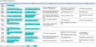 SEPTIEMBRE-INFORMÁTICA

                            1º I                               2º I                                3ºI                                 4ºI                           5ºI
 1sept
             9:00 Inglés (A2)
 Sábado
                                                                                   9:00 Intr. Redes Comp (A7)
 3sept       9:00 Programación I (A1)           16:00 Sistemas Operativos (A1)                                        9:00 Servicios P de Datos (A9)
                                                                                   16:00 Sist, I Empresa (A5)                                          9:00 Multiprocesadores(A5)
 Lunes       9:00 Introducc. al Software (A1)   16:00 Sistemas Operativos (A1)                                        16:00 Instrumentación (A7)
 4sept       9:00 Fundamentos Fís. Inf. (A1)    16:00 Bases Datos (A1)             9:00 D. Sistemas Operativos (A6)
                                                                                                                      16:00 Arquitectura (A11)         9:00 Minería (A3)
 Martes      9:00 Fundamentos Fis. Inf. (A1)    16:00 Bases de Datos (A1)          16:00 Microp. Microcont. (A6)
                                                16:00 Org. Computadores (A1)
 5sept       9:00 Intro. Computadores (A1)                                         9:00 Sistemas Tiempo Real (A7)                                      9:00 Plataformas multimedia
                                                16:00 Organización de                                                 16:00 Ing. Software II (A2)
 Miércoles   9:00 Intro. Computadores (A1)                                         16:00 Programación Concurrente                                      (A3)
                                                computadores (A1)
                                                                                   (A7)
             9:00 Practicas Programación (A1)
 6sept                                          16:00 Estructura Datos Alg. (A1)   9:00 D. V Sistemas Digitales
             9:00 Métodos de Programación                                                                             16:00 Redes (A9)                 9:00 Intro a la empresa (A9)
 Jueves                                         16:00 Estructura Datos (A1)        (A11)
             (A1)
             9:00 Matemáticas I (A1)                                                                                  9:00 Procesadores de Lenguaje
                                                16:00 Métodos Numéricos (A2)
 7sept       9:00 Algebra Discreta (A1)                                            9:00 Informática Industrial(A4)    (A2)
                                                16:00 Algorítmica y complejidad
 Viernes                                                                           16:00 Algorítmica (A1)
                                                A1
             9:00 Matemáticas II (A1)
 8sept
             9:00 Análisis Mat y Met Num.       9:00 Sistemas de información A4
 Sábado
             (A1)
             9:00 Estruc. Computadores (A1)
                                                16:00 Programación II (A1)                                            9:00 Bases de Datos Avanzadas
 10sept      9:00 Estadística y Optimización                                                                                                           16:00 Instalación y
                                                16:00 Estructura de                9:00 Teoría Autómatas (A6)         (A11)
 Lunes       (LSCI)                                                                                                                                    mantenimiento(A9)
                                                computadoreS A7                                                       16:00 Modelos de negocio (A6)
 11sept      9:00 Electrónica Digital (A1)      16:00 Matemáticas III (A1)         9:00 Diseño Bases de datos (A4)
                                                                                                                      9:00 Inteligencia (A2)           9:00 Diseño y evaluación(A7)
 Martes      9:00 Sistemas Digitales (A1)       16:00 Matemática Discreta A11      16:00 Visualización (A6)
             16:00 Intro. Lógica (A1)
 12sept                                         16:00 Lógica (A1)                                                                                      16:00 Especificación y codiseño
             9:00 Economia y Admon.                                                16:00 Perif. Interf. Buses (A7)    9:00 Ing. Software I (A11)
 Miércoles                                      9:00 Estadística (LSC1)                                                                                (A4)
             Empresas (A1)


Nota: Las asignaturas que se han resaltado en azul son de Grado.  
 