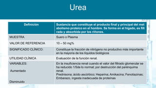 Urea
Definición Sustancia que constituye el producto final y principal del met
abolismo proteico en el hombre. Se forma en el hígado, es filt
rada y absorbida por los riñones.
MUESTRA Suero o Plasma
VALOR DE REFERENCIA 10 – 50 mg%
SIGNIFICADO CLÍNICO: Constituye la fracción de nitrógeno no productivo más importante
en la mayoría de los líquidos biológicos
UTILIDAD CLÍNICA Evaluación de la función renal.
VARIABLES:
Aumentado
Disminuido
En la insuficiencia renal cuando el valor del filtrado glomerular se
ha reducido 1/5de lo normal; por destrucción del parénquima
renal.
Prednisona; ácido ascórbico; Heparina; Amikacina; Fenotiazinas;
Embarazo, ingesta inadecuada de proteínas
 