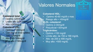 Valores Normales
Colesterol total:
• Optimo <200mg/dl
• Limite alto 200-239mg/dl
• Alto >240mg/dl
Colesterol LDL:
• Optimo <100mg/dl
• Cercano al nivel optimo
100-120mg/dl
• Alto 130-189mg/dl
• Muy alto >190mg/dl
Colesterol HDL:
• Optimo 40-60 mg/dl o mas
• Riesgo alto < 40mg/dl
VLDL colesterol:
• Optimo 2-30mg/dl
• Perjudicial >30mg/dl
Triglicéridos:
• Optimo <150 mg/dl
• Límite alto: de 150 a 199 mg/dL
• Alto: de 200 a 499 mg/dL
• Muy alto: >500 mg/dL
 