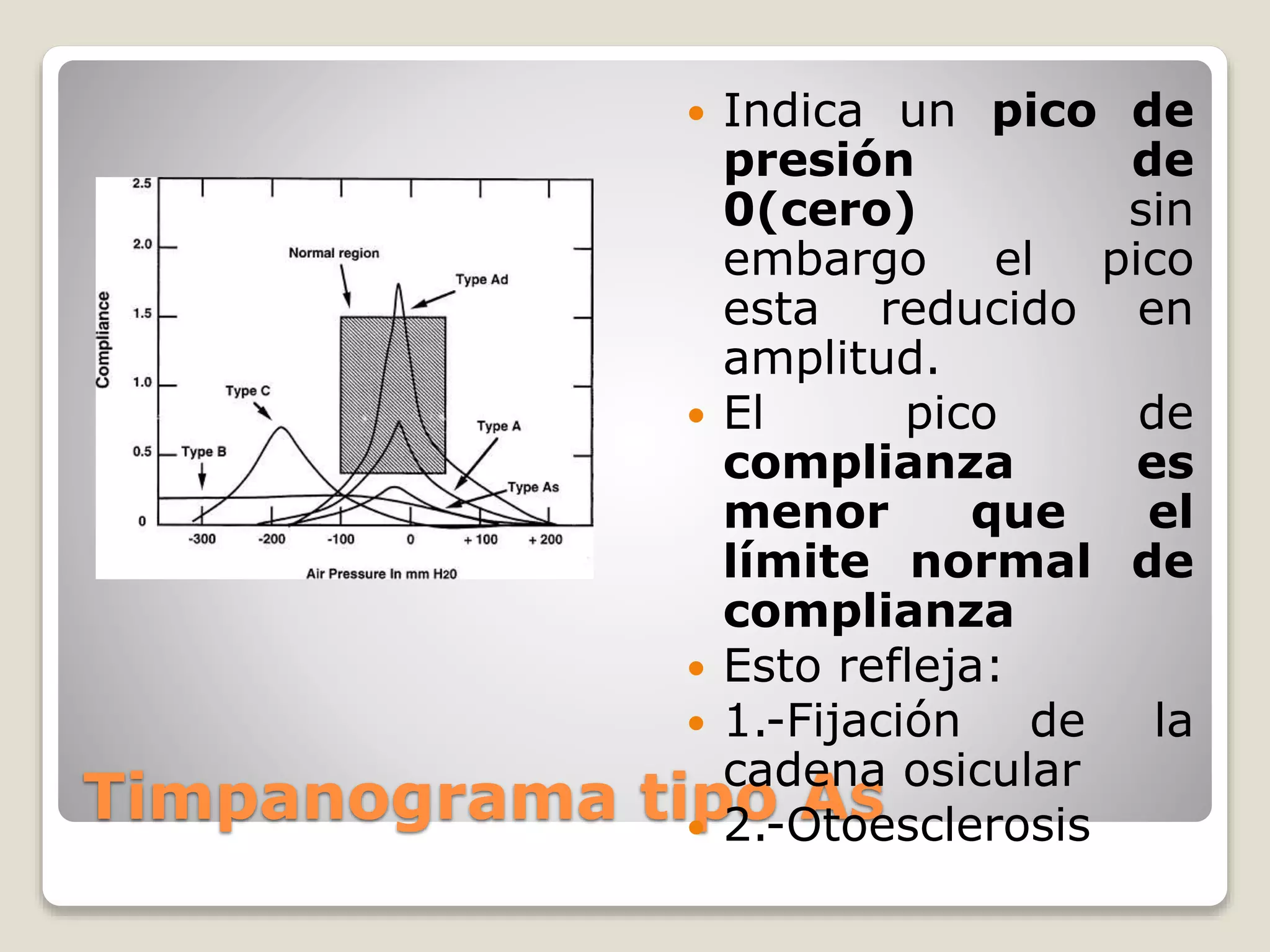 Timpanograma tipo AS
 Indica un pico de
presión de
0(cero) sin
embargo el pico
esta reducido en
amplitud.
 El pico de
complianza es
menor que el
límite normal de
complianza
 Esto refleja:
 1.-Fijación de la
cadena osicular
 2.-Otoesclerosis
 