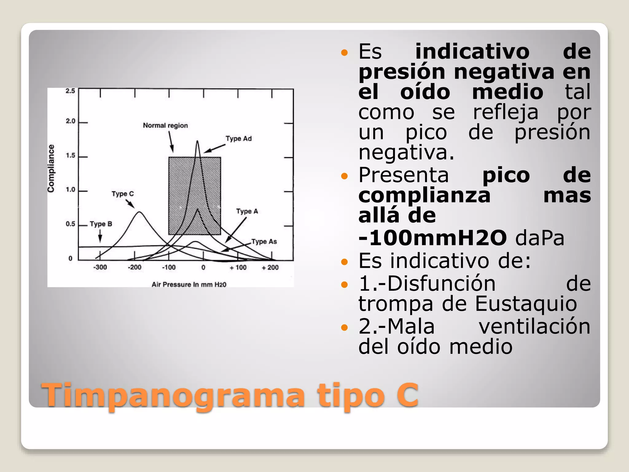 Timpanograma tipo C
 Es indicativo de
presión negativa en
el oído medio tal
como se refleja por
un pico de presión
negativa.
 Presenta pico de
complianza mas
allá de
-100mmH2O daPa
 Es indicativo de:
 1.-Disfunción de
trompa de Eustaquio
 2.-Mala ventilación
del oído medio
 