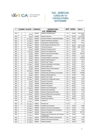 FAC. DERECHO
                                                          CURSO 09/10
                                                         CONVOCATORIA
                                                           SEPTIEMBRE                       07-07-10




T     CURSO CUATR.       CODIGO              ASIGNATURA                      SEP HORA       AULA
                                    LIC. DERECHO
302                       302001   Derecho Constitucional I                  1-9    10:00    0.01-0.02-
        1º      Anual
                                                                                                   0.05
302     1º      Anual     302026   Derecho Romano                            9-9    09:00     0.07-0.08
302     1º   2º Cuatr.    302029   Economía Política y Hacienda Pública      10-9   12:00   0.07 – 0.08
302     1º   1º Cuatr.    302027   Historia del Derecho Español              2-9    12:00         0.07
302     1º   2º Cuatr.    302014   Introducción al Derecho Penal             3-9    12:00         0.01
302     1º   2º Cuatr.    302003   Parte General del Derecho Civil           4-9    09:00    0.07 -0.08
302     1º   1º Cuatr.    302024   Teoría del Derecho                        6-9    12:00   0.06 – 0.07
302     2º      Anual     302002   Derecho Constitucional II                 1-9    12:00         0.07
302     2º   1º Cuatr.    302004   Derecho de Obligaciones                   4-9    12:00         0.01
302     2º      Anual     302021   Derecho Internacional Público             6-9    10:00       S2770
302     2º      Anual     302017   Derecho Procesal I                        2-9    12:00        0.01
302     2º      Anual     302015   Teoría del Delito y de la Pena            3-9    17:30       S1760
302     3º      Anual     302010   Derecho Administrativo I                  1-9    10:00         0.07
302     3º      Anual     302019   Derecho del Trabajo                       9-9    12:00         0.01
302     3º   1º Cuatr.    302028   Derecho Eclesiástico del Estado           10-9   10:00         0.01
302     3º      Anual     302008   Derecho Mercantil I                       2-9    10:00         0.06
302     3º      Anual     302016   Derecho Penal. Parte Especial             3-9    09:00         1.16
302     3º   2º Cuatr.    302005   Derechos Reales                           4-9    09:00         0.04
302     3º      Anual     302022   Instituciones de Derecho Comunitario      6-9    10:00       S1780
302     4º      Anual     302011   Derecho Administrativo II                 1-9    12:00         0.04
302     4º   1º Cuatr.    302006   Derecho de Familia                        4-9    09:00         1.13
302     4º   1º Cuatr.    302020   Derecho de la Seguridad Social            9-9    12:00         0.07
302     4º      Anual     302012   Derecho Financiero                        3-9    12:00         0.07
302     4º      Anual     302009   Derecho Mercantil II                      2-9    10:00         0.07
302     4º      Anual     302018   Derecho Procesal II                       6-9    09:00         1.17
302     5º   1º Cuatr.    302032   Derecho de la Navegación                  9-9    12:00         1.22
302     5º      Anual     302007   Derecho de Sucesiones                     3-9    09:30         0.02
302     5º      Anual     302023   Derecho Internacional Privado             2-9    12:00         1.14
302     5º   1º Cuatr.    302033   Derecho Matrimonial Comparado             10-9   10:00         0.01
302     5º      Anual     302013   Derecho Tributario                        4-9    12:00         0.07
302     5º      Anual     302025   Filosofía del Derecho                     6-9    09:00         0.07
302                       302030   Practicum I                               11-9     ---             ---
        5º   1º Cuatr.
302     5º   2º Cuatr.    302031   Practicum II                              11-9     ---             ---
302     -    2º Cuatr.    302065   Creación de Empresas                      1-9    12:00         0.06
302     -    2º Cuatr.    302036   Derecho Civil de la Contratación          10-9   12:00         1.25
302     -    2º Cuatr.    302034   Derecho Constitucional Comparado          1-9    16:00         0.10
302     -    2º Cuatr.    302038   Derecho de Daños                          6-9    17:00       S1770
302                       302040   Derecho de la Ordenación del Territorio   2-9    12:00         1.24
        -    2º Cuatr.
                                   y Urbanístico
302     -    1º Cuatr.    302047   Derecho del Comercio Internacional        6-9    12:00         1.25
302     -    2º Cuatr.    302042   Derecho Penal de la Empresa               7-9    16:00         0.01
302     -    2º Cuatr.    302044   Derecho Sindical                          8-9    16:00         1.25




                                                                                                  1
 