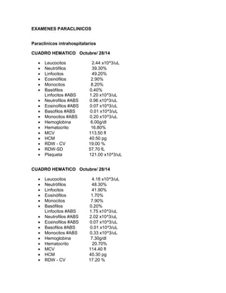 EXAMENES PARACLINICOS 
Paraclínicos intrahospitalarios 
CUADRO HEMATICO Octubre/ 28/14 
 Leucocitos 2.44 x10^3/uL 
 Neutrófilos 39.30% 
 Linfocitos 49.20% 
 Eosinófilos 2.90% 
 Monocitos 8.20% 
 Basófilos 0.40% 
Linfocitos #ABS 1.20 x10^3/uL 
 Neutrofilos #ABS 0.96 x10^3/uL 
 Eosinofilos #ABS 0.07 x10^3/uL 
 Basofilos #ABS 0.01 x10^3/uL 
 Monocitos #ABS 0.20 x10^3/uL 
 Hemoglobina 6.00g/dl 
 Hematocrito 16.80% 
 MCV 113.50 fl 
 HCM 40.50 pg 
 RDW - CV 19.00 % 
 RDW-SD 57.70 fL 
 Plaqueta 121.00 x10^3/uL 
CUADRO HEMATICO Octubre/ 28/14 
 Leucocitos 4.18 x10^3/uL 
 Neutrófilos 48.30% 
 Linfocitos 41.90% 
 Eosinófilos 1.70% 
 Monocitos 7.90% 
 Basófilos 0.20% 
Linfocitos #ABS 1.75 x10^3/uL 
 Neutrofilos #ABS 2.02 x10^3/uL 
 Eosinofilos #ABS 0.07 x10^3/uL 
 Basofilos #ABS 0.01 x10^3/uL 
 Monocitos #ABS 0.33 x10^3/uL 
 Hemoglobina 7.30g/dl 
 Hematocrito 20.70% 
 MCV 114.40 fl 
 HCM 40.30 pg 
 RDW - CV 17.20 % 
 