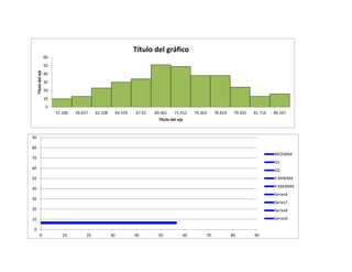 0
10
20
30
40
50
60
57.206 59.657 62.108 64.559 67.01 69.461 71.912 74.363 76.814 79.265 81.716 84.167
Títulodeleje
Título del eje
Título del gráfico
0
10
20
30
40
50
60
70
80
90
0 10 20 30 40 50 60 70 80 90
MEDIANA
Q1
Q3
X MINIMA
X MAXIMA
Series6
Series7
Series8
Series9
 