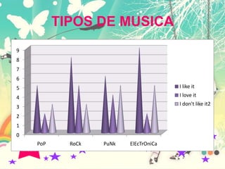 ♫TIPOS DE MUSICA♫