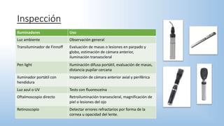 Inspección
Iluminadores Uso
Luz ambiente Observación general
Transiluminador de Finnoff Evaluación de masas o lesiones en parpado y
globo, estimación de cámara anterior,
iluminación transescleral
Pen light Iluminación difusa portátil, evaluación de masas,
distancia pupilar cercana
Iluminador portátil con
hendidura
Inspección de cámara anterior axial y periférica
Luz azul o UV Tests con fluoresceína
Oftalmoscopio directo Retroiluminación transescleral, magnificación de
piel o lesiones del ojo
Retinoscopio Detectar errores refractarios por forma de la
cornea u opacidad del lente.
 