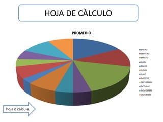 HOJA DE CÀLCULO
                       PROMEDIO



                                   ENERO
                                   FEBRERO
                                   MARZO
                                   ABRIL
                                   MAYO
                                   JUNIO
                                   JULIO
                                   AGOSTO
                                   SEPTIEMBRE
                                   OCTUBRE
                                   NOVIEMBRE
                                   DICIEMBRE




hoja d calculo
 