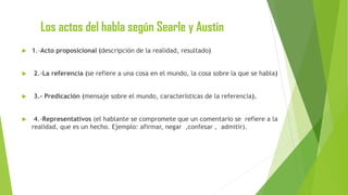 Los actos del habla según Searle y Austin


1.-Acto proposicional (descripción de la realidad, resultado)



2.-La referencia (se refiere a una cosa en el mundo, la cosa sobre la que se habla)



3.- Predicación (mensaje sobre el mundo, características de la referencia).



4.-Representativos (el hablante se compromete que un comentario se refiere a la
realidad, que es un hecho. Ejemplo: afirmar, negar ,confesar , admitir).

 