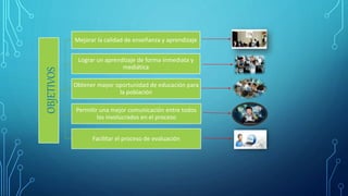 OBJETIVOS
Mejorar la calidad de enseñanza y aprendizaje
Lograr un aprendizaje de forma inmediata y
mediática
Obtener mayor oportunidad de educación para
la población
Permitir una mejor comunicación entre todos
los involucrados en el proceso
Facilitar el proceso de evaluación
 
