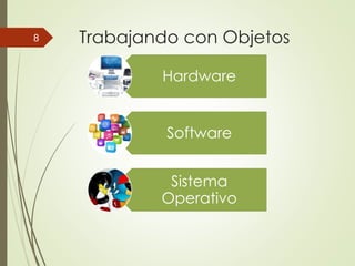 8 Trabajando con Objetos 
Hardware 
Software 
Sistema 
Operativo 
 