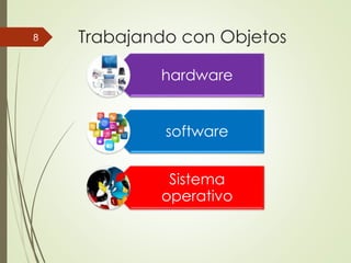 8 Trabajando con Objetos 
hardware 
software 
Sistema 
operativo 
 