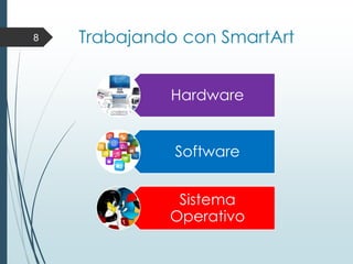 Trabajando con SmartArt 8 
Hardware 
Software 
Sistema Operativo  