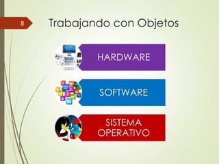 8 Trabajando con Objetos 
HARDWARE 
SOFTWARE 
SISTEMA 
OPERATIVO 
 