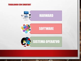 HARWARD 
SOFTWARE 
SISTEMA OPERATVO 
TRABAJANDO CON SMARTART 
 
