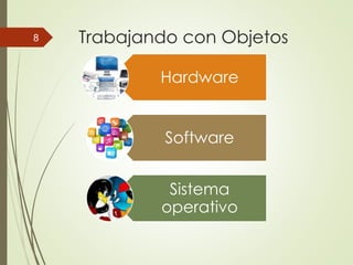 8 Trabajando con Objetos 
Hardware 
Software 
Sistema 
operativo 
 