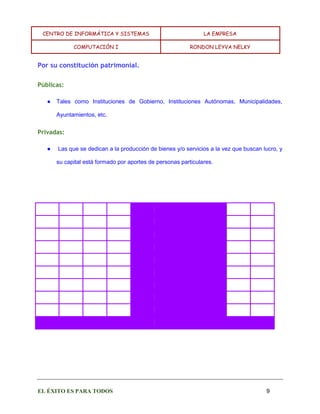 CENTRO DE INFORMÁTICA Y SISTEMAS LA EMPRESA 
COMPUTACIÓN I RONDON LEYVA NELKY 
EL ÉXITO ES PARA TODOS 9 
Por su constitución patrimonial. 
Públicas: 
● Tales como Instituciones de Gobierno, Instituciones Autónomas, Municipalidades, Ayuntamientos, etc. 
Privadas: 
● Las que se dedican a la producción de bienes y/o servicios a la vez que buscan lucro, y su capital está formado por aportes de personas particulares. 
