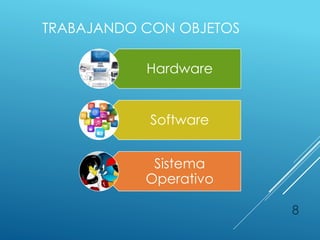 TRABAJANDO CON OBJETOS 
8 
Hardware 
Software 
Sistema 
Operativo 
 