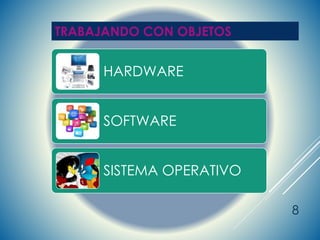 TRABAJANDO CON OBJETOS 
8 
HARDWARE 
SOFTWARE 
SISTEMA OPERATIVO 
 