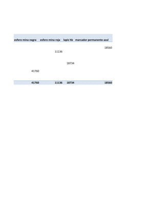 esfero mina negra    esfero mina roja   lapiz hb marcador permanente azul

                                                                      18560
                                11136


                                          18734

             41760


             41760              11136     18734                       18560
 