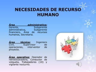 NECESIDADES DE RECURSO
HUMANO
Área administrativa:
Gerente, Subgerente
administrativo, Subgerente
financiero, Área de recursos
humanos, Secretaria.
Área técnica: Ingeniero
Civil, Supervisor de
operaciones, interventor de
proyecto.
Área operativa: Operador de
retroexcavadora, Conductor de
volqueta, Trabajadores (10) y
vigilante nocturno.
 