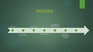 Antiguo Perú
Conquista y
época colonial
Independencia
Era Republicana
De la República
Aristocrática a la
dictadura militar
Regreso a la
democracia y
actualidad
política
 