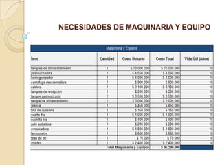 NECESIDADES DE MAQUINARIA Y EQUIPO

 