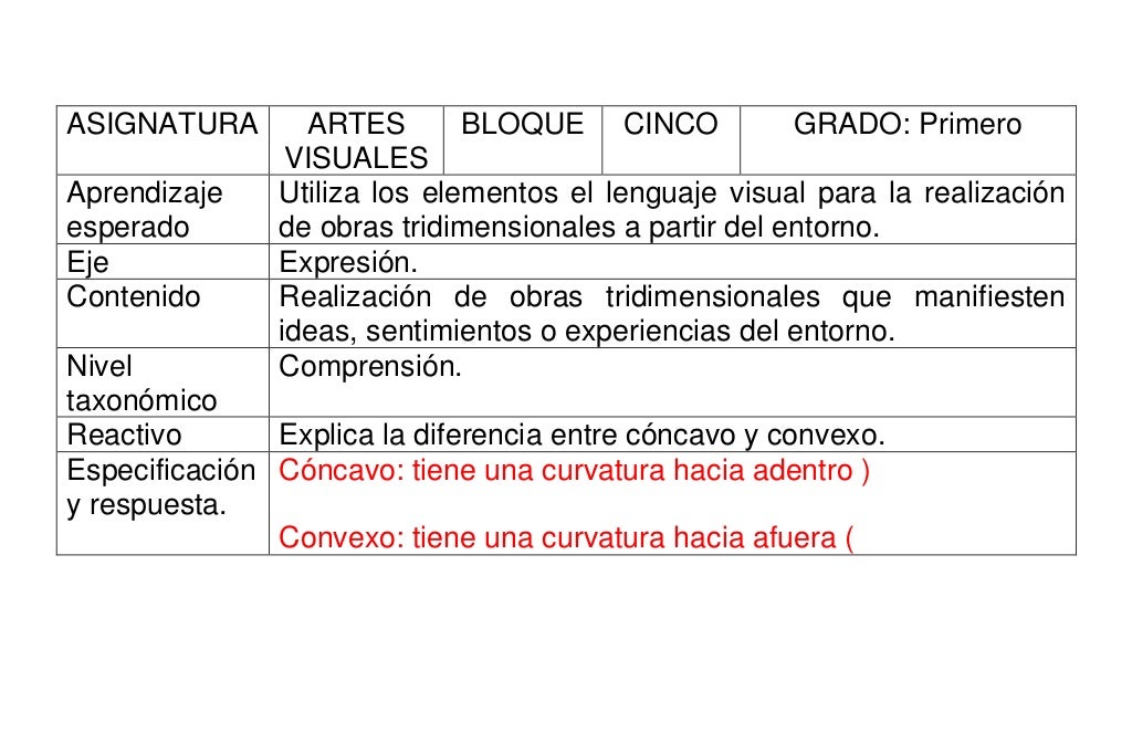 Examen De Artes