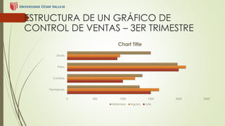 ESTRUCTURA DE UN GRÁFICO DE 
CONTROL DE VENTAS – 3ER TRIMESTRE 
0 500 1000 1500 2000 2500 
Shorts 
Polos 
Camisas 
Pantalones 
Chart Title 
Setiembre Agosto Julio 
 