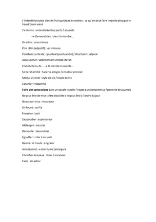 L’indentitéest plus dansle fruit quedansles racines : ce qu’onpeutfaire importe plusque le
lieud’oùonvient
L’entente :entendimiento/ pacto/ acuerdo
 Llevarse bien :biens’entendre...
Un câlin: unosmimos
Être câlin (adjectif) :sermimoso
Ponctuer(untexte) :puntuar(puntuación) /structurer :salpicar
Assaisonner:salpimentar(sentidoliteral)
Compte tenude... Teniendoencuenta...
Se lierd’amitié :hacerse amigos/entablaramistad
Modus vivendi :style de vie /mode de vie
Casanier: hogareño
Faire desconcessions dansun couple :ceder/ llegara un compromiso/ponerse de acuerdo
Ne plusêtre de mise : être obsolète /ne plusêtre àl’ordre dujour
Novateur-trice :innovador
Un fouet: varilla
Fouetter:batir
Saupoudrer:espolvorear
Mélanger: mezclar
Démouler:desmoldar
Égoutter: colar / escurrir
Beurrerle moule :engrasar
Amer(nom) amertume (amargura
Chercherdesyeux :otear / escanear
Fade : sinsabor
 