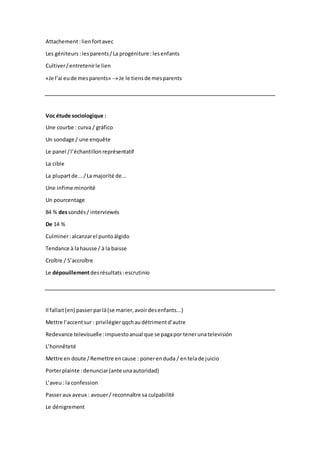 Attachement:lienfortavec
Les géniteurs :lesparents/La progéniture :lesenfants
Cultiver/entretenirle lien
«Je l’ai eude mesparents» Je le tiensde mesparents
Voc étude sociologique :
Une courbe : curva / gráfico
Un sondage / une enquête
Le panel /l’échantillonreprésentatif
La cible
La plupartde... /La majorité de...
Une infime minorité
Un pourcentage
84 % dessondés/ interviewés
De 14 %
Culminer:alcanzarel puntoálgido
Tendance à lahausse / à la baisse
Croître / S’accroître
Le dépouillementdesrésultats :escrutinio
Il fallait(en) passerparlà(se marier,avoirdesenfants...)
Mettre l’accentsur : privilégierqqchaudétrimentd’autre
Redevance televisuelle:impuestoanual que se pagapor tenerunatelevisión
L’honnêteté
Mettre en doute /Remettre encause : ponerenduda / entelade juicio
Porterplainte :denunciar(ante unaautoridad)
L’aveu: la confession
Passeraux aveux : avouer/ reconnaître sa culpabilité
Le dénigrement
 