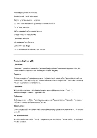 Piedsetpoingsliés :maniatado
Broyerdu noir: verlotodonegro
Donnersa langue auchat : rendirse
Qui aime bienchâtie bien :quiente quiere te harállorar
Qui m’aime me suive
Malheureux aujeu,heureux enamour
Vivre d’amouretd’eaufraîche
L’amourest aveugle
Loindesyeux,loinducoeur
L’amourn’a pas d’âge
Qui se ressembles’assemble :Diosloscría...
Tournures de phrase (p28)
Continuité :
Demeurer/garde la place de tête / au beaufixe (boyante) /ne se modifie passufil desans/
une réalité qui se poursuitets’affirme/qui restentmoyens
Évolution:
Cette progressionn’estpassurprenante /qui valorise de plusenplus/lamontée desvaleurs
humanistes/fixerle (ouun) cap/ un sentimentnational enprogression/sollicitude enhausse
/ ilsontplusnettementtendance à...
Opposition:
Si l’individurepose sur...L’individualismecorrespondà/au contraire.../mais/ ...
n’empêchentpaslaFrance.../ pourautant...
Croissance :
Croître / grimperenflèche /une hausse /augmenter/augmentation/s’accroître / exploser/
croissance exponentielle/monterd’uncran
Décroissance :
Diminuer/baisser/descendre /descendre enflèche /(se) réduire /une réduction/décliner/
le déclin
Pas de mouvement:
Se stabiliser/resterstable /pasde changement/ne pas fluctuer/ne pas varier/ se maintenir
/ resterconstant
 