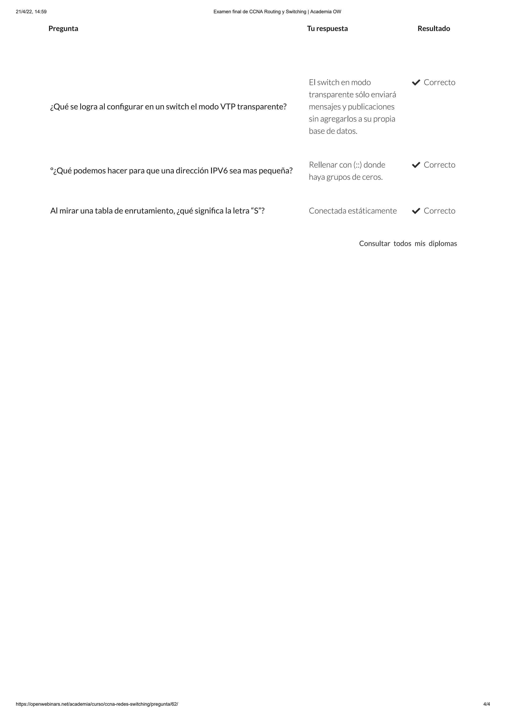 21/4/22, 14:59 Examen final de CCNA Routing y Switching | Academia OW
https://openwebinars.net/academia/curso/ccna-redes-switching/pregunta/62/ 4/4
Pregunta Tu respuesta Resultado
¿Qué se logra al configurar en un switch el modo VTP transparente?
El switch en modo
transparente sólo enviará
mensajes y publicaciones
sin agregarlos a su propia
base de datos.
 Correcto
º¿Qué podemos hacer para que una dirección IPV6 sea mas pequeña?
Rellenar con (::) donde
haya grupos de ceros.
 Correcto
Al mirar una tabla de enrutamiento, ¿qué significa la letra “S”? Conectada estáticamente  Correcto
Consultar todos mis diplomas
 