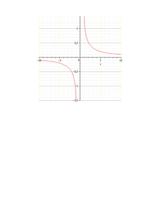 Examen final de wilfredo