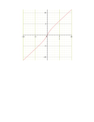 Examen final de wilfredo