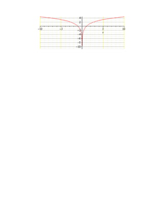Examen final de wilfredo