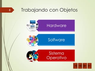 8 Trabajando con Objetos 
Hardware 
Solfware 
Sistema 
Operativo 
 