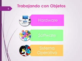 Trabajando con Objetos 
8 
Hardware 
Software 
Sistema Operativo  
